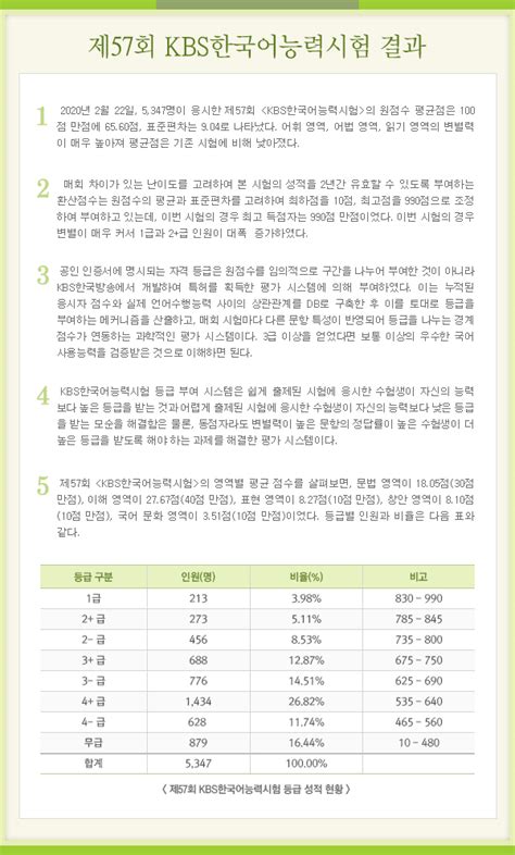 KBS 한국어능력평가 온라인 시험센터.
